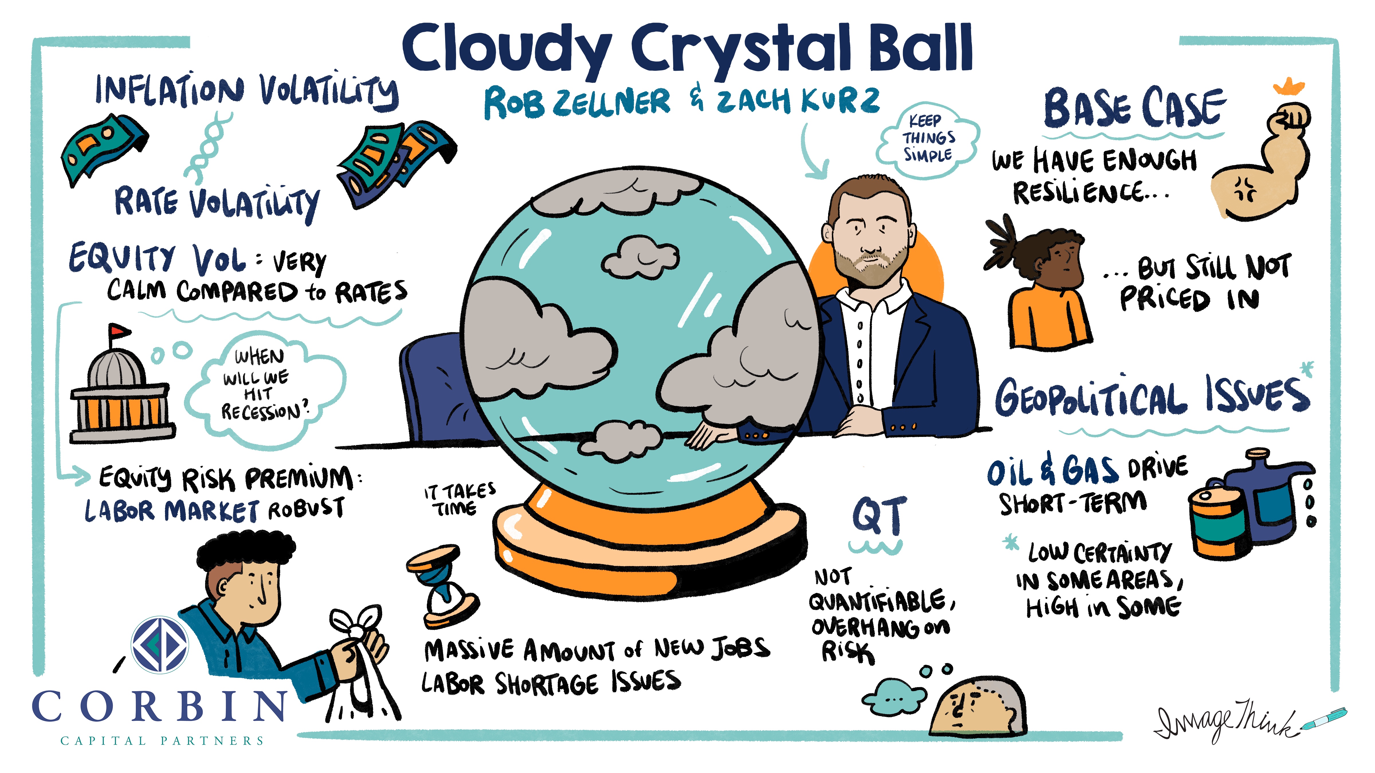 Cloudy Crystal Ball