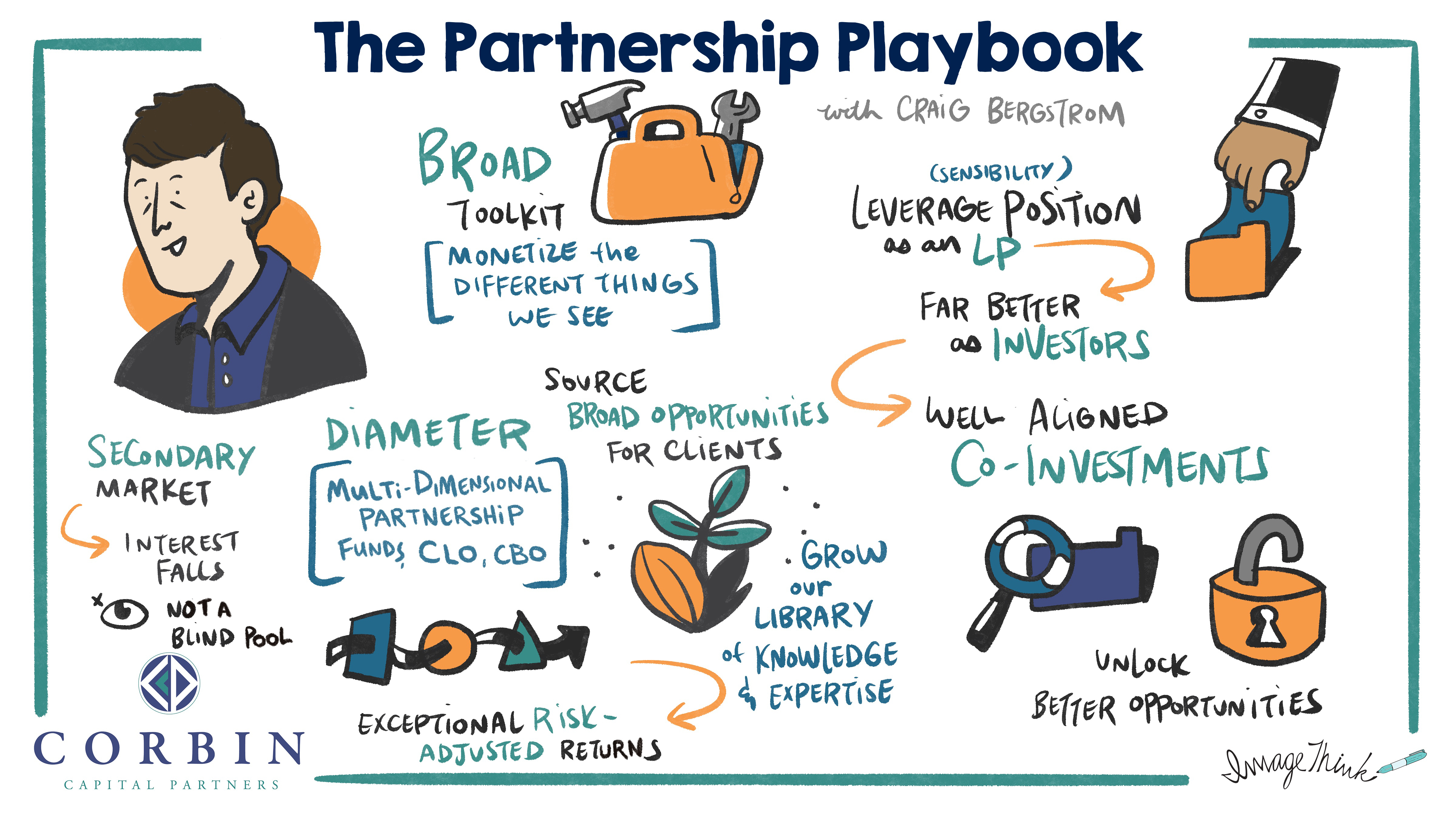 Partnership Playbook