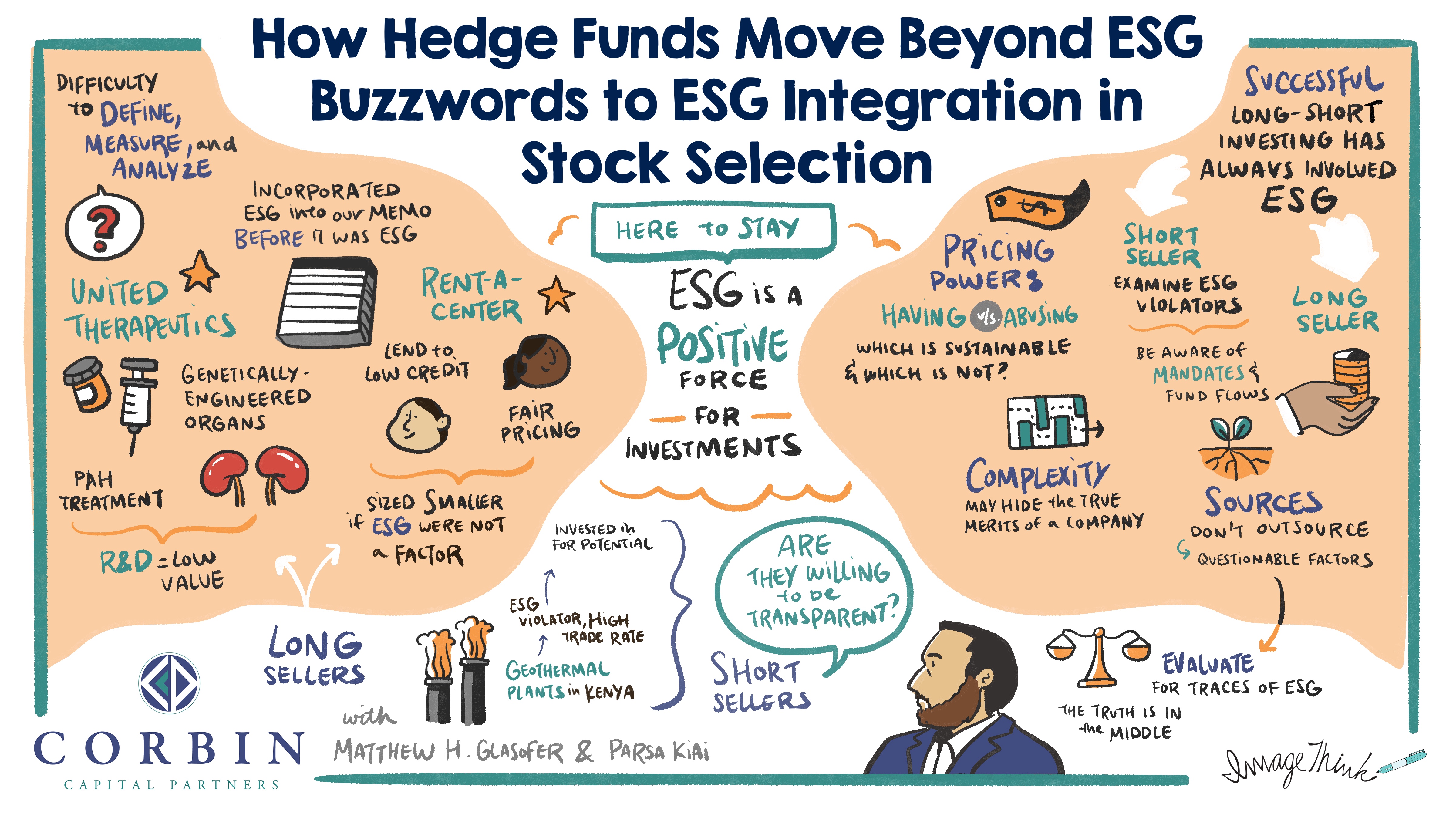 ESG Integration