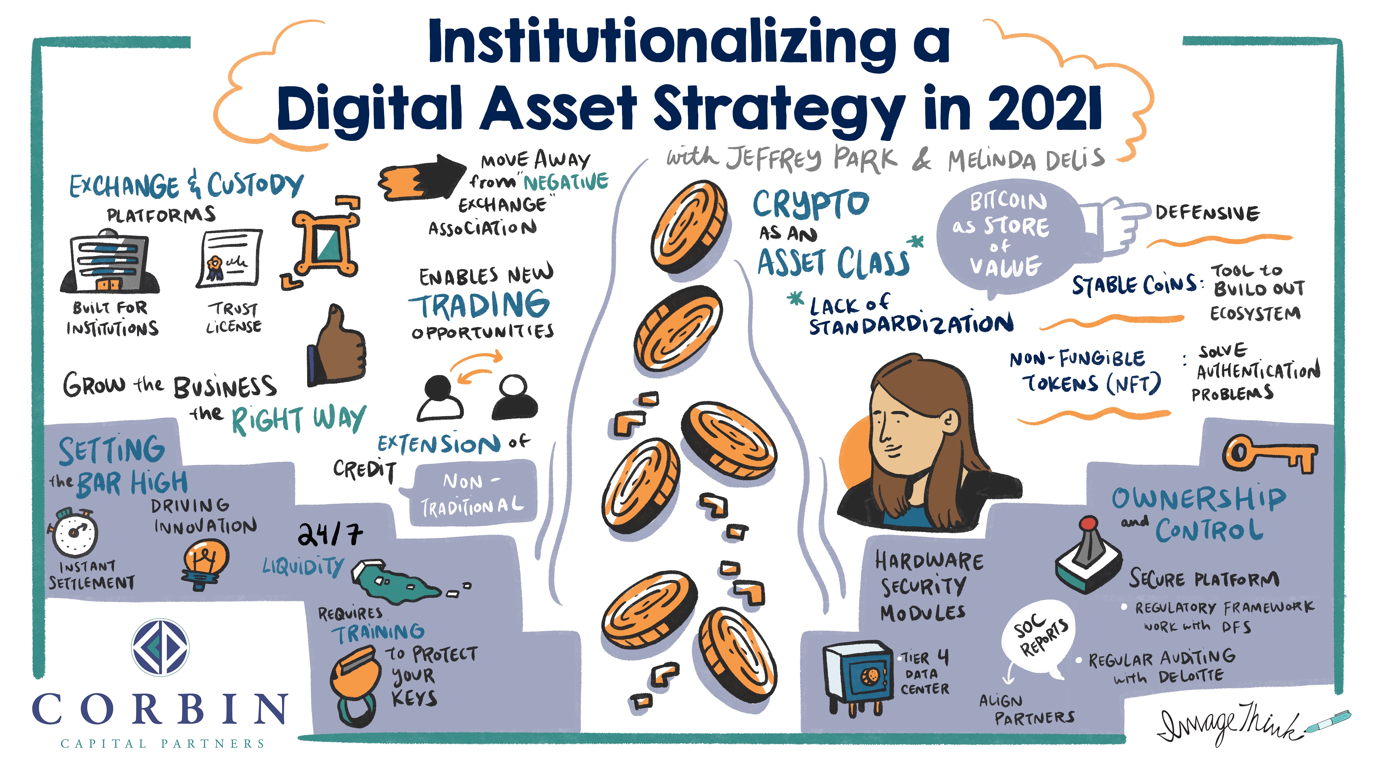 Digital Asset Strategy