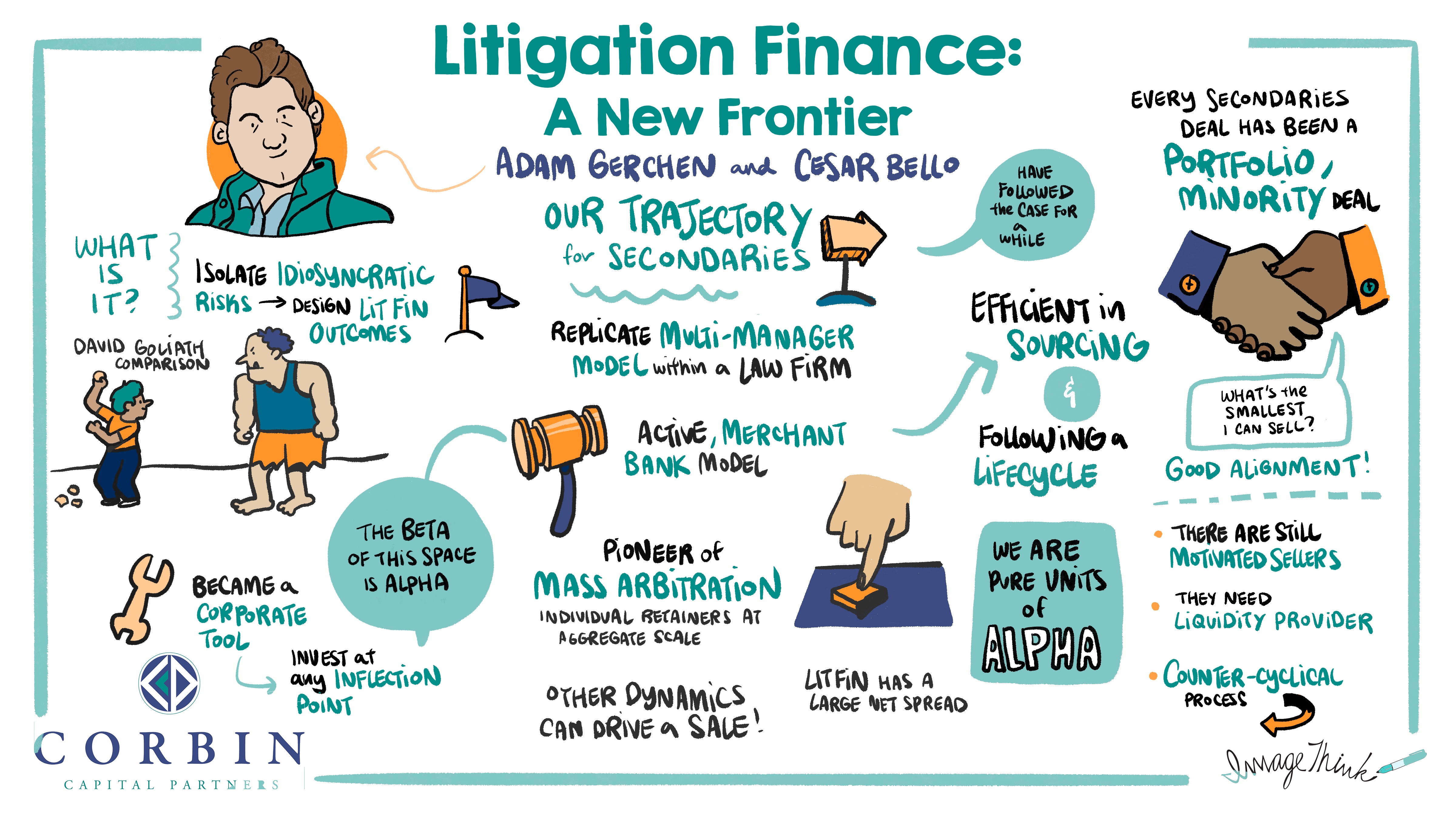 Litigation Finance