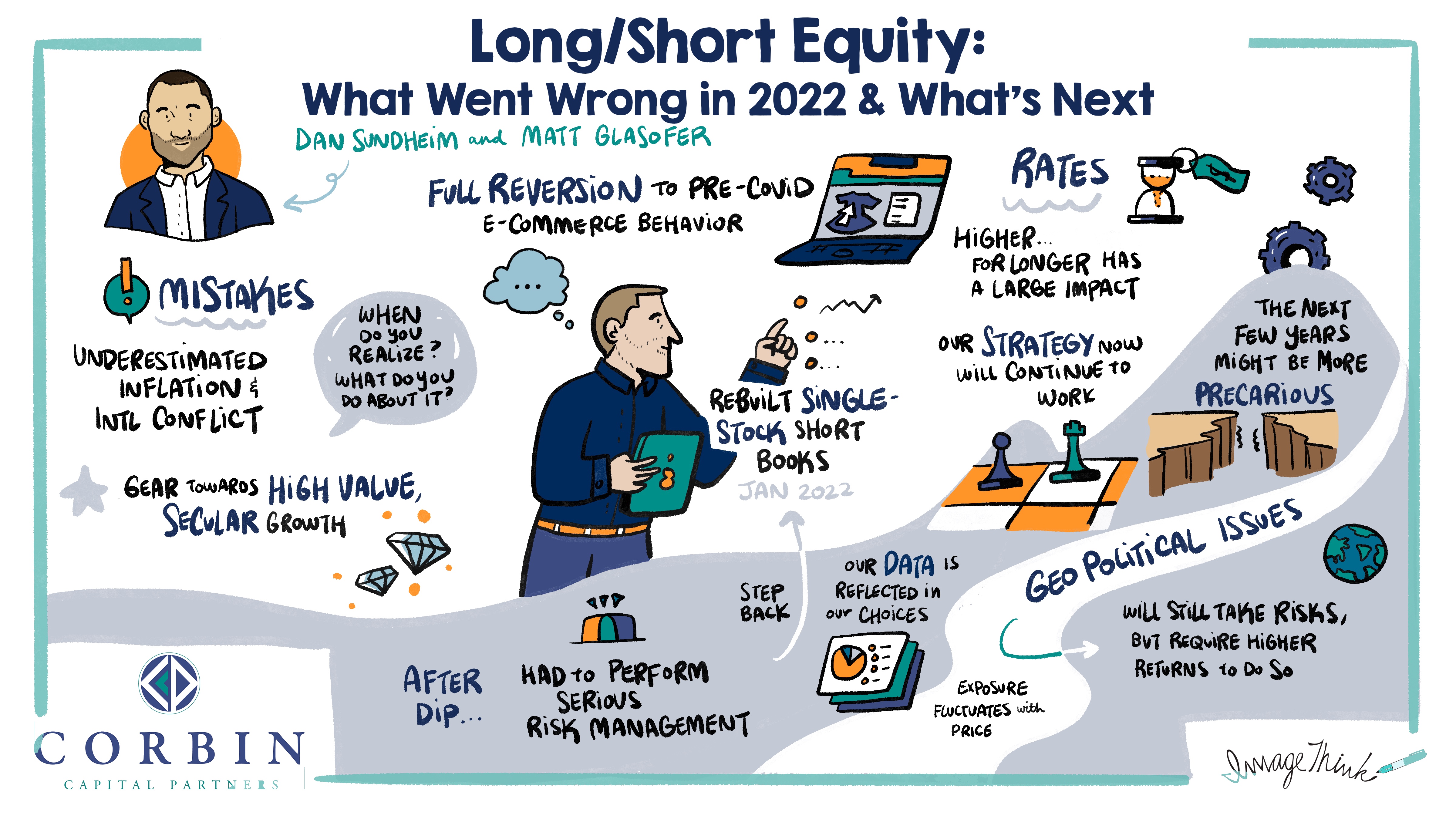 Long Short Equity