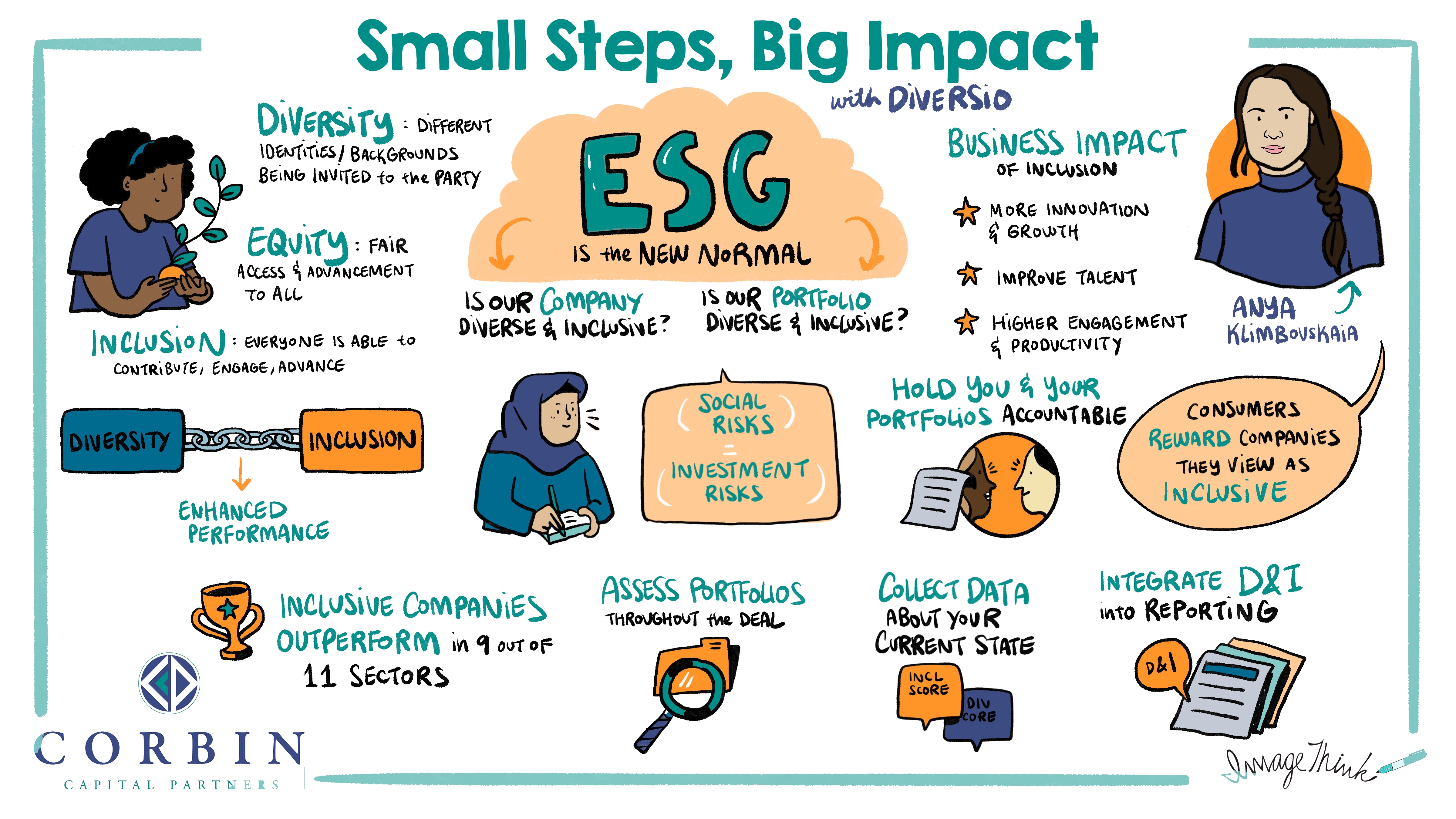 Small Steps Big Impact