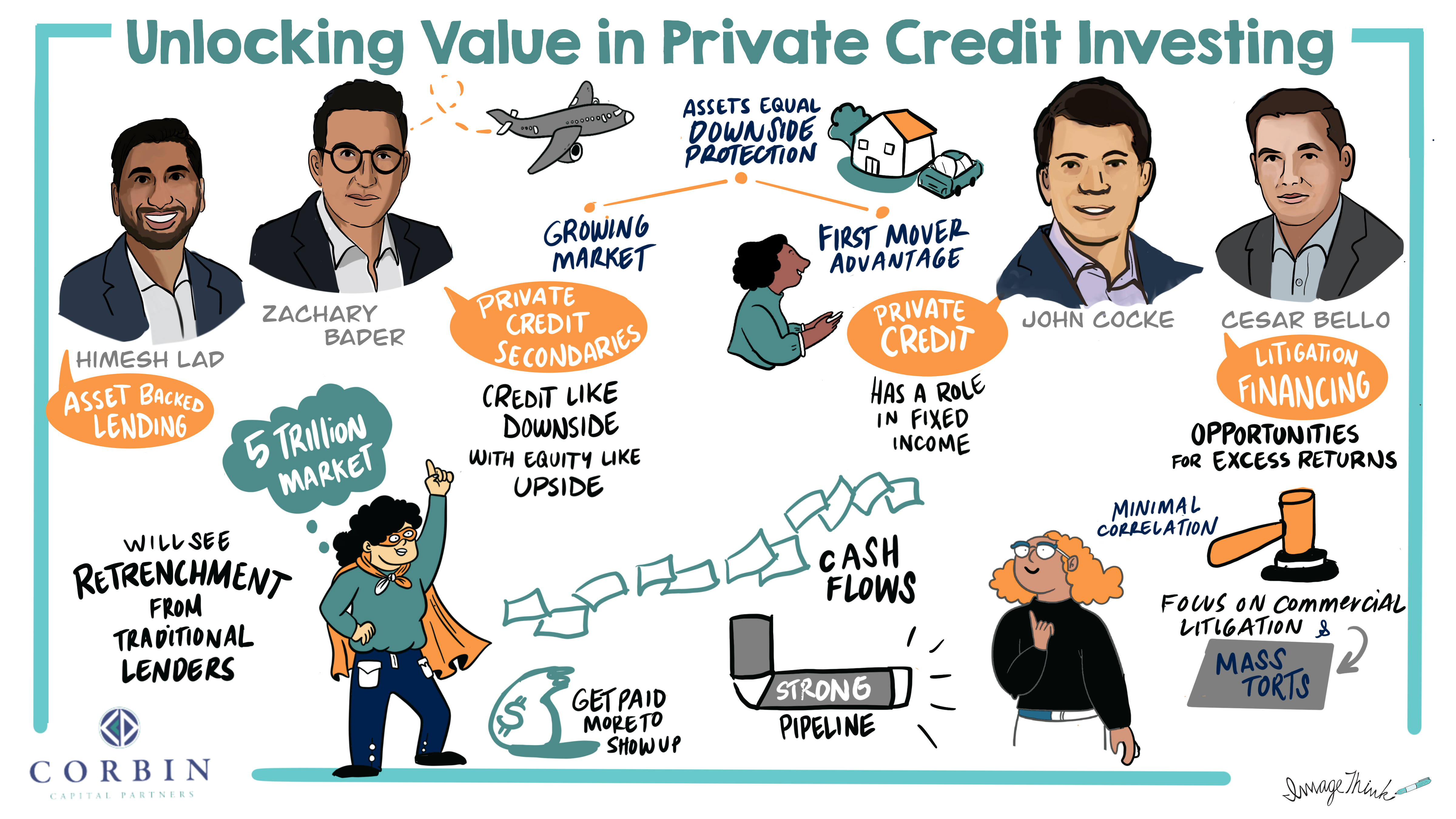 Unlocking Value in Private Credit Investing